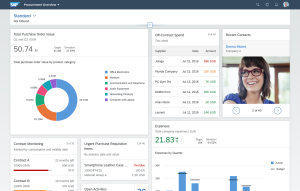 Módulos clave de SAP SuccessFactors y su impacto en RRHH
