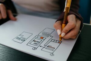 Cómo Estructurar tu Hoja de Ruta para la migración de SAP HCM a SuccessFactors